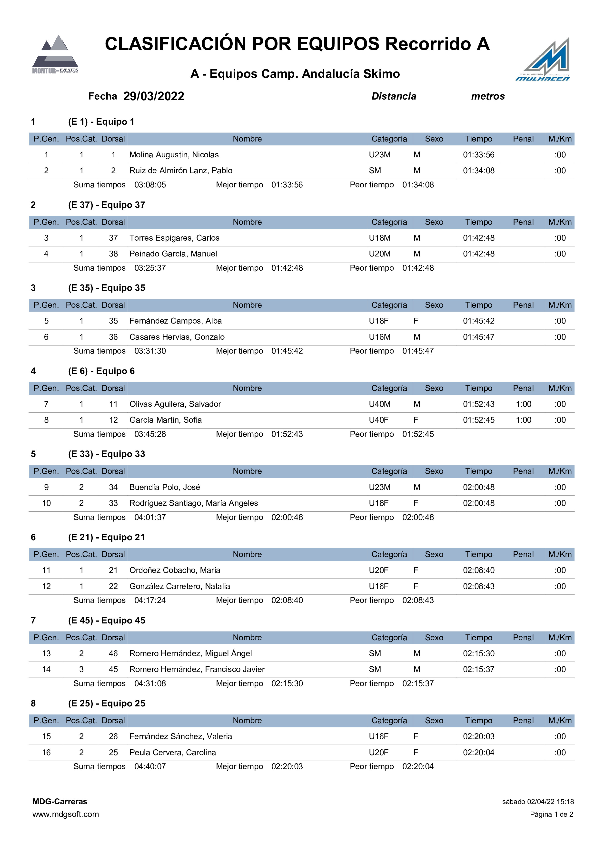 Clasificación por Equipos Recorrido A 0