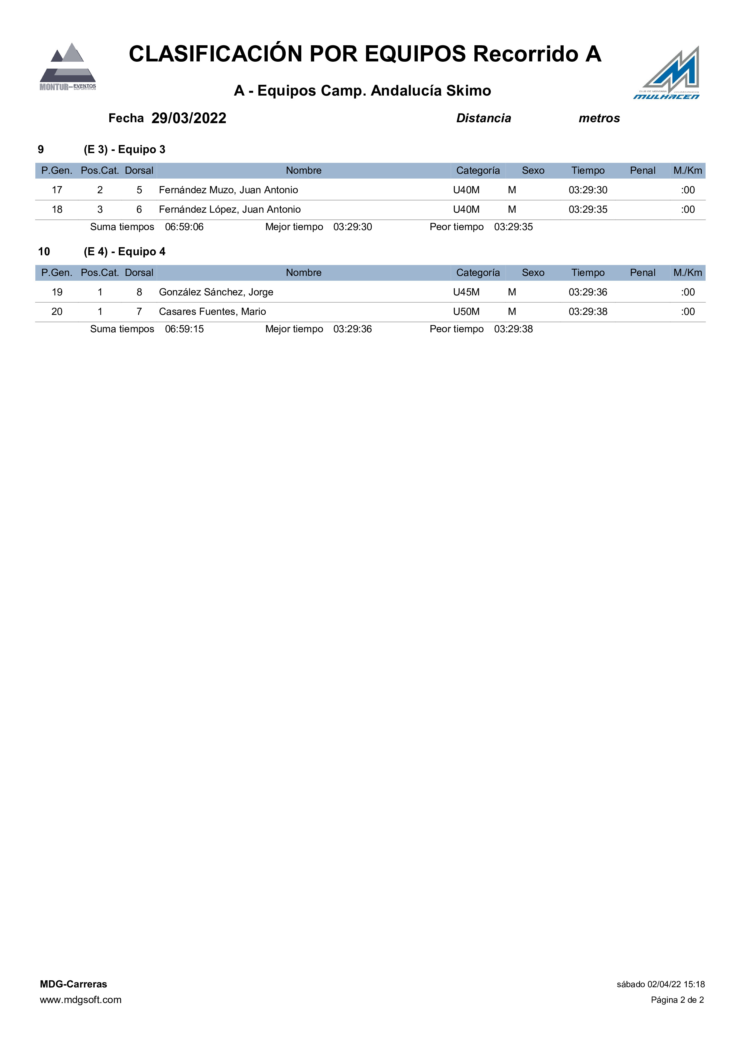 Clasificación por Equipos Recorrido A 1