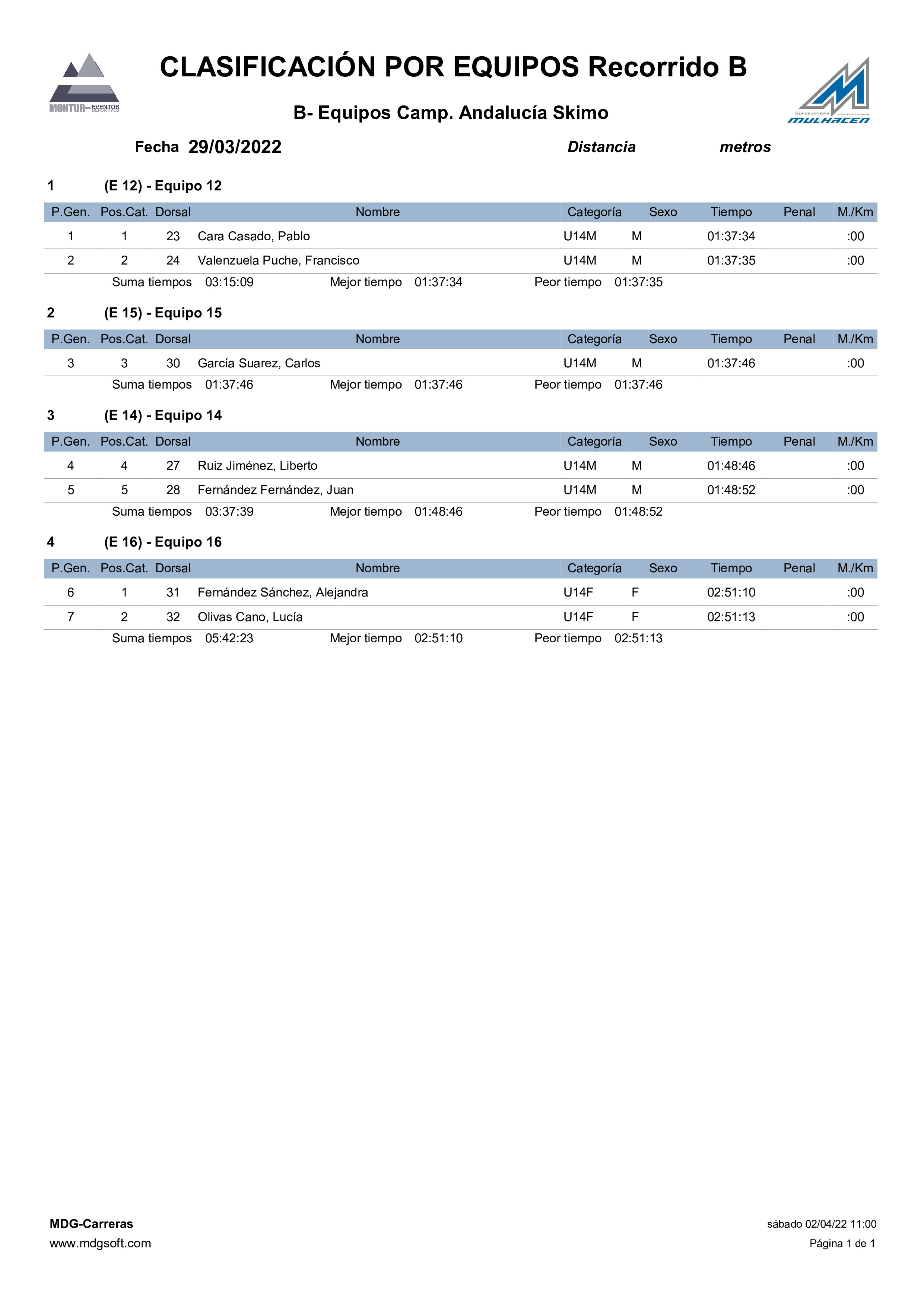 Clasificación por Equipos Recorrido B pdf.io