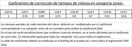 coeficientes