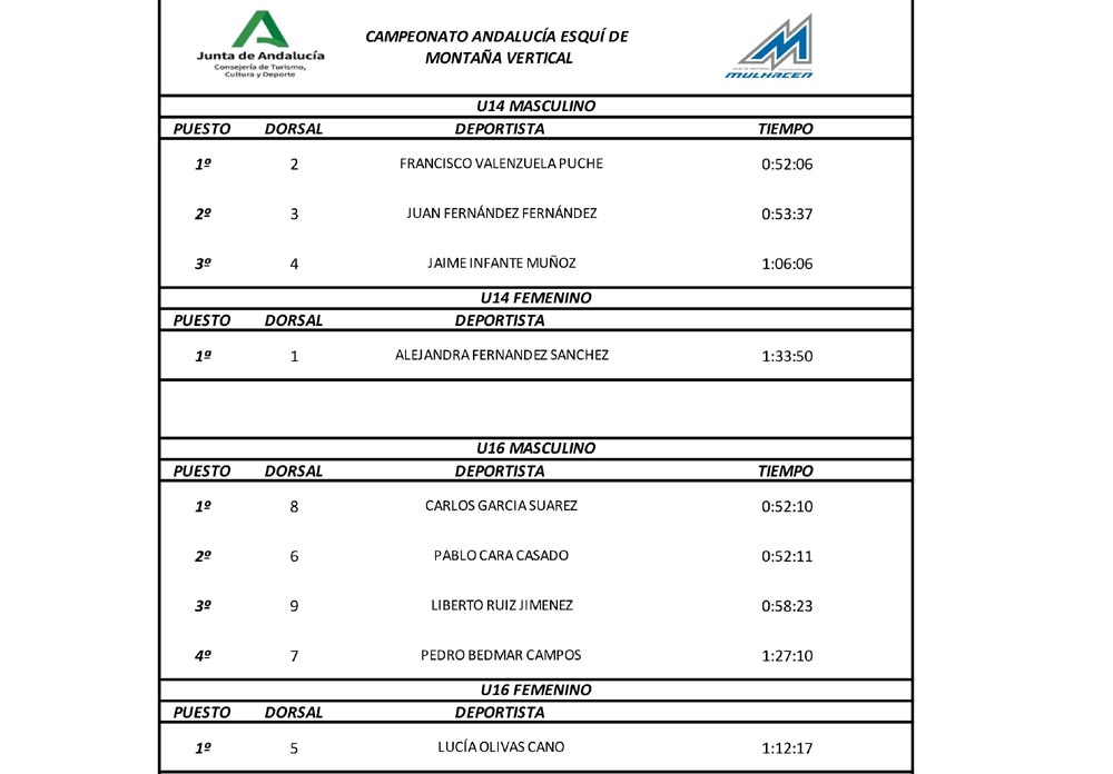 CLASIFICACIONES 1