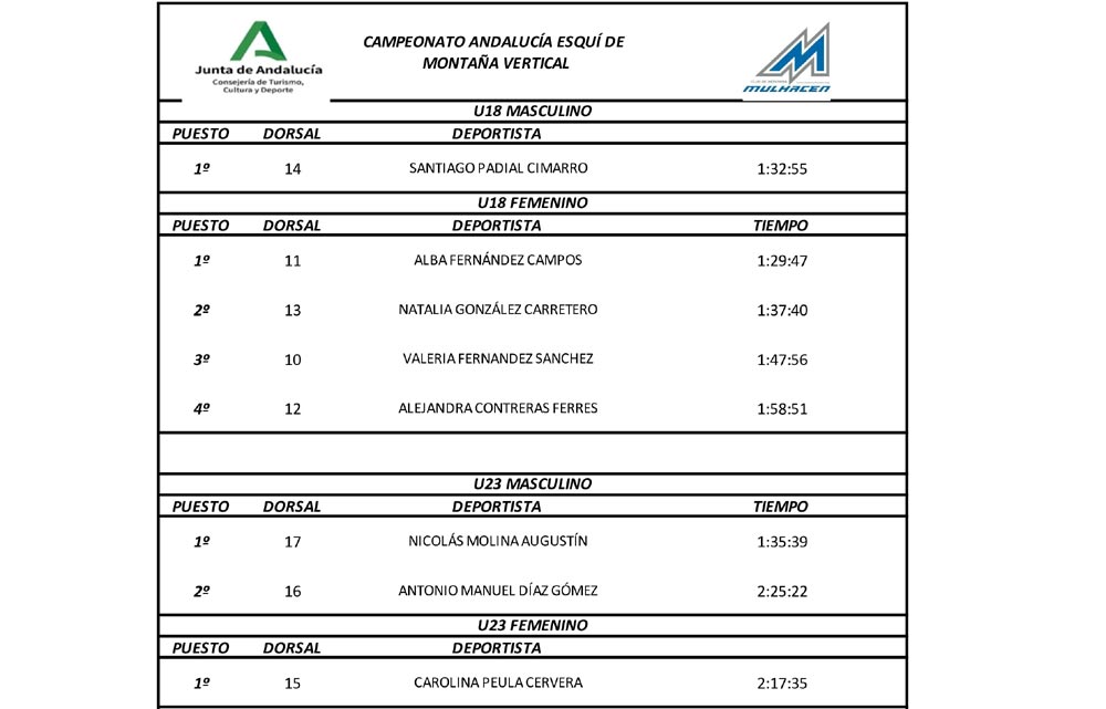 CLASIFICACIONES 2
