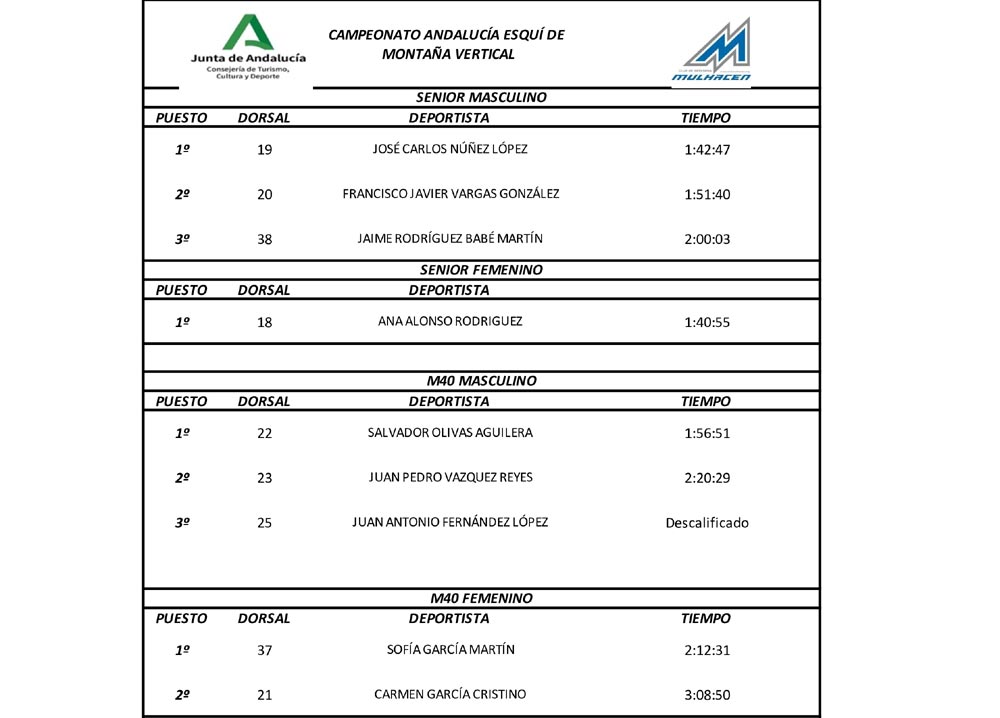 CLASIFICACIONES 3