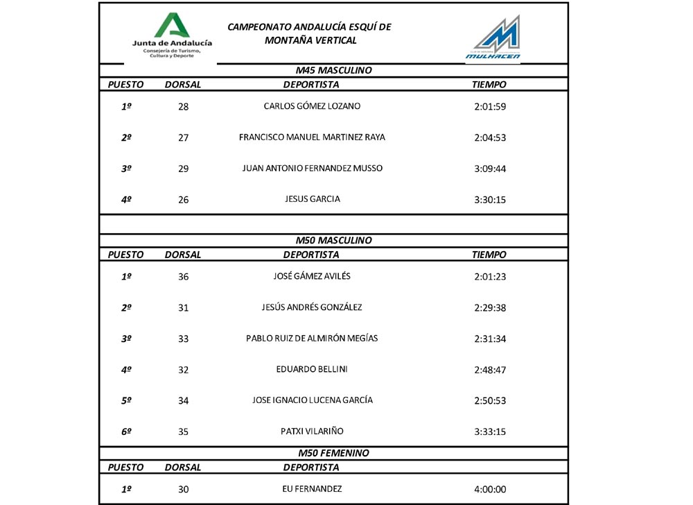 CLASIFICACIONES 4