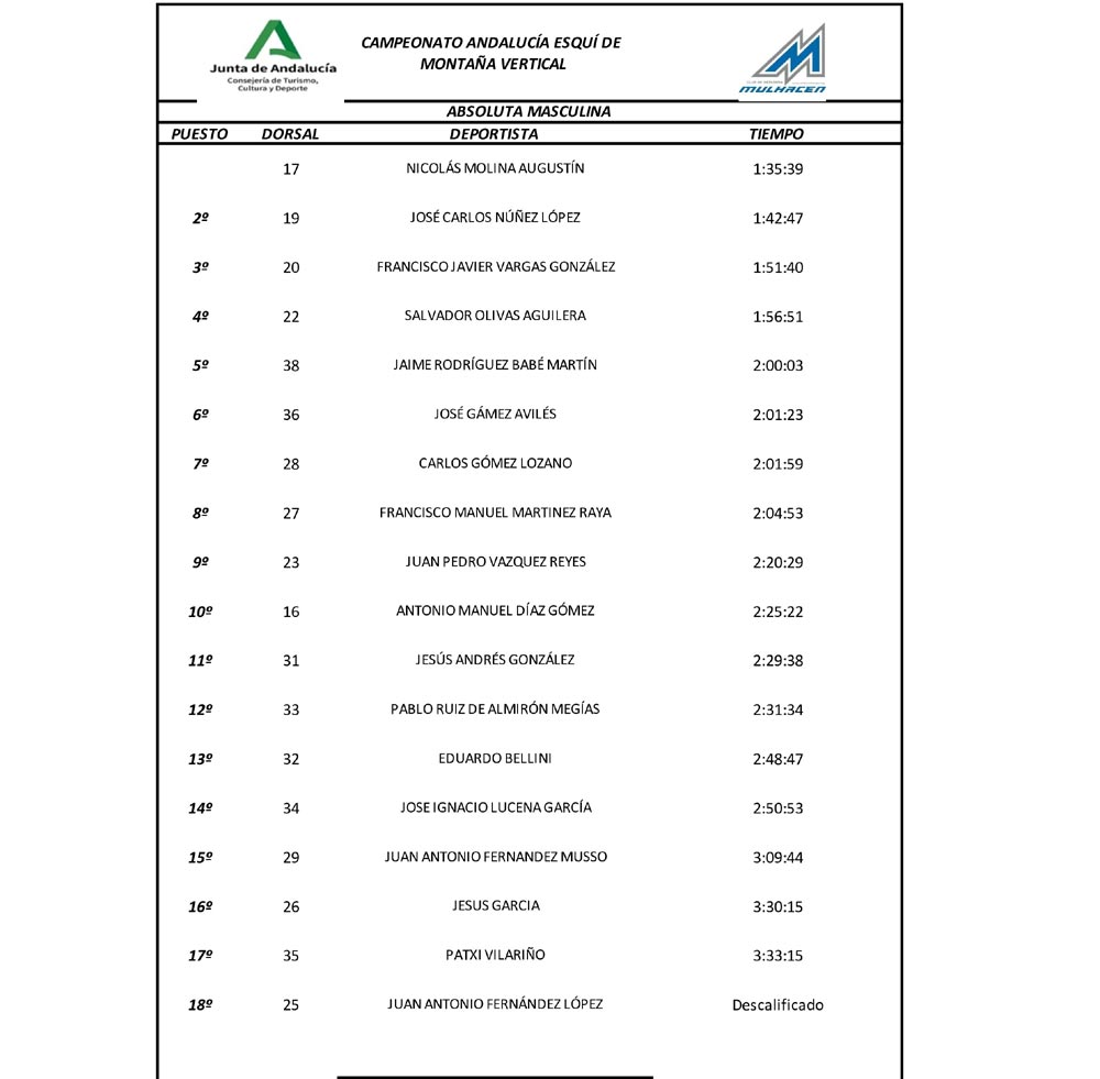 CLASIFICACIONES 5