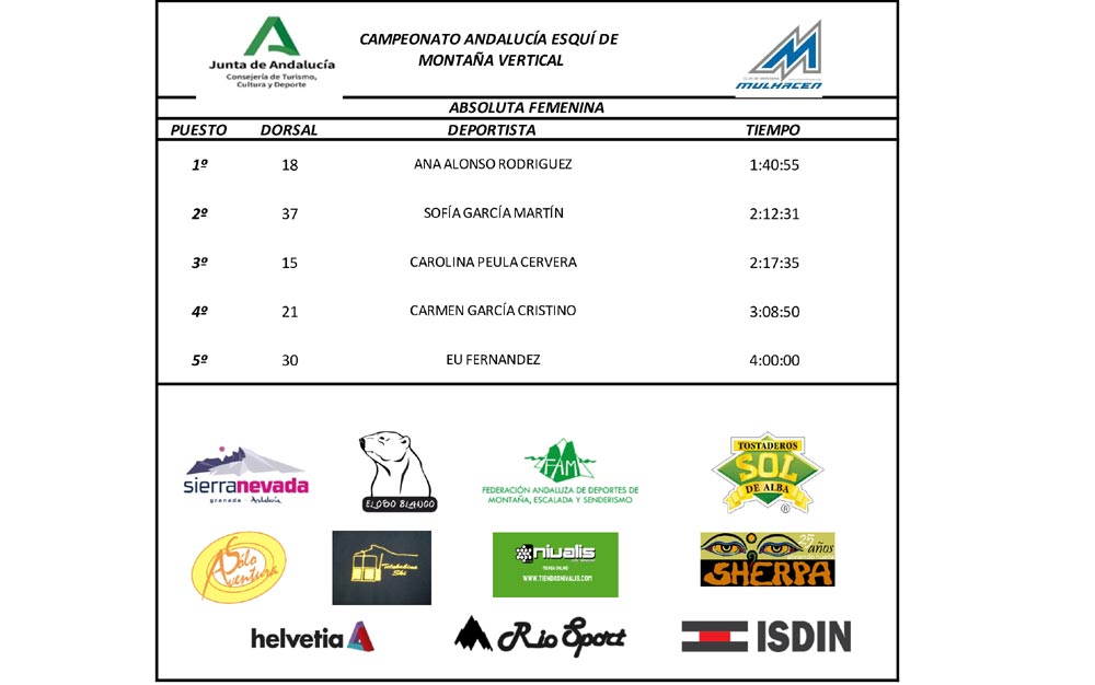 CLASIFICACIONES 6